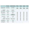 LoRa32u4 II 868MHz SX1276 Lora Module